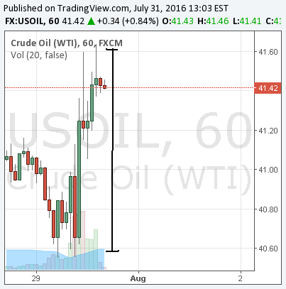 Forex crescendo