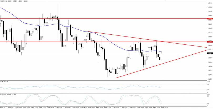 USDJPY Chart