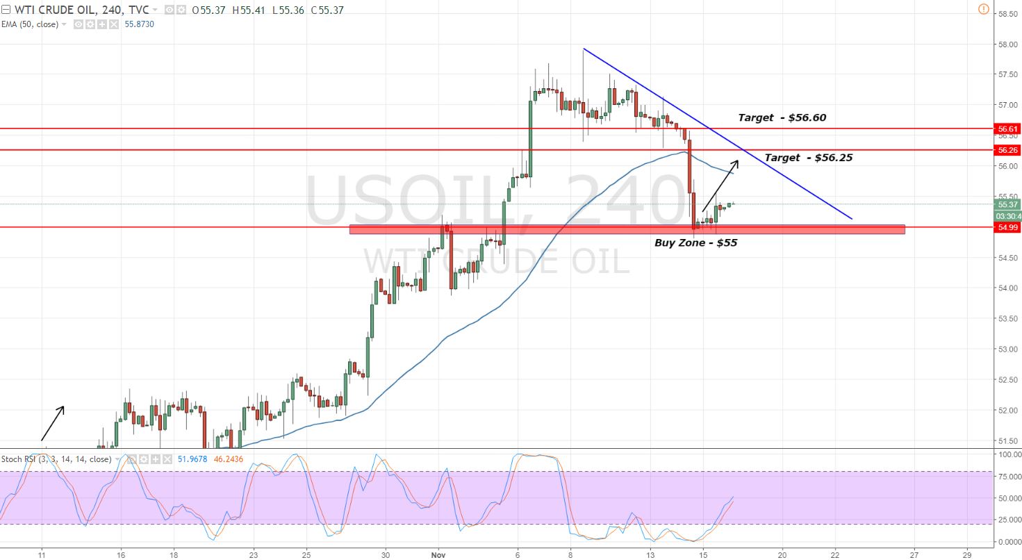 Crude Oil - 4 - Hour Chart 
