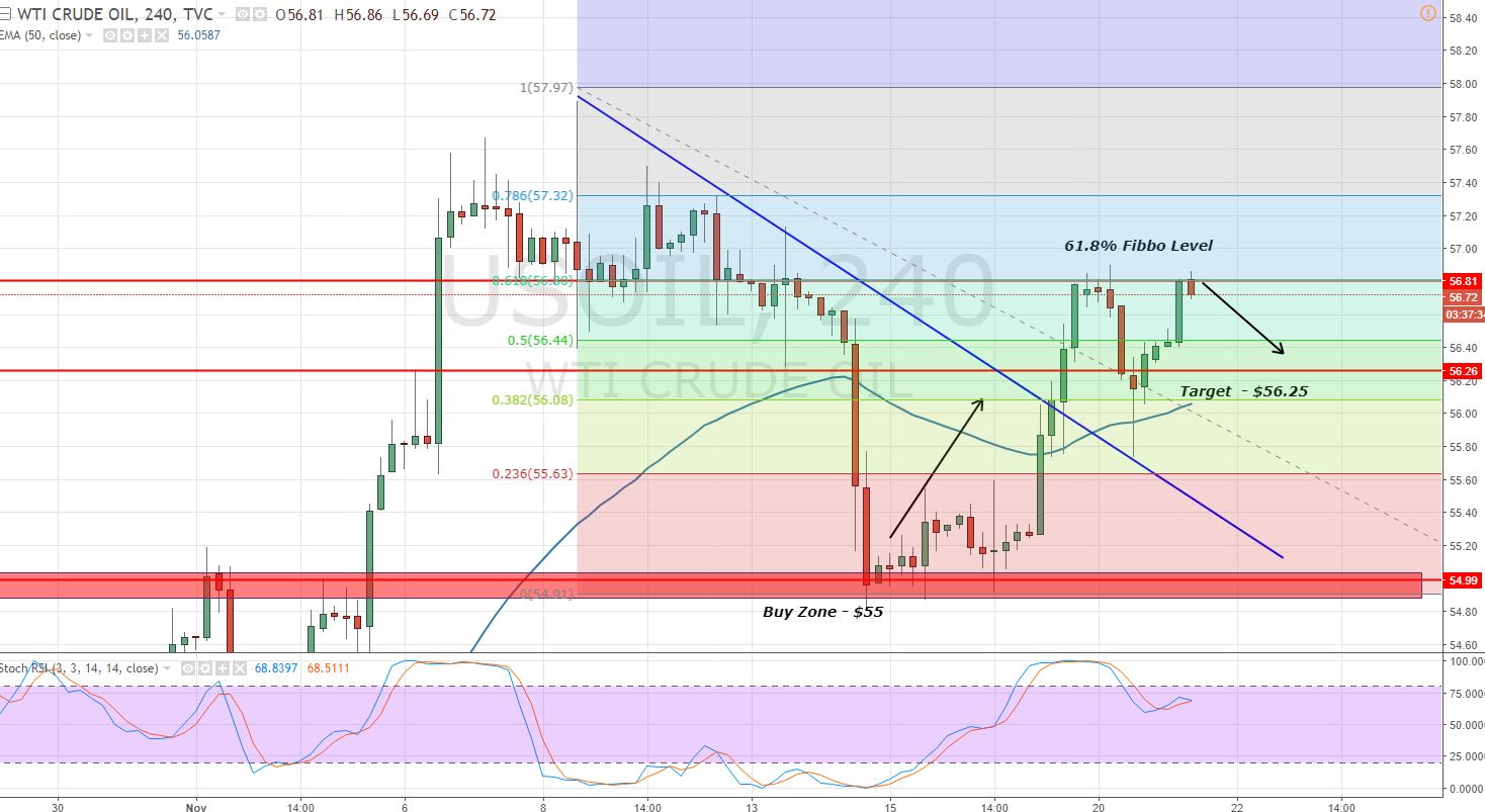 Crude Oil - 4- Hour Chart - 61.8% Fibo Level