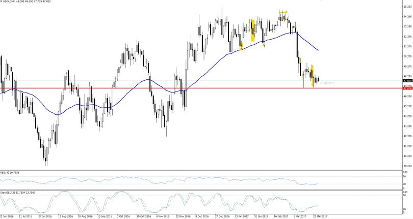Crude Oil 4 Hour Chart