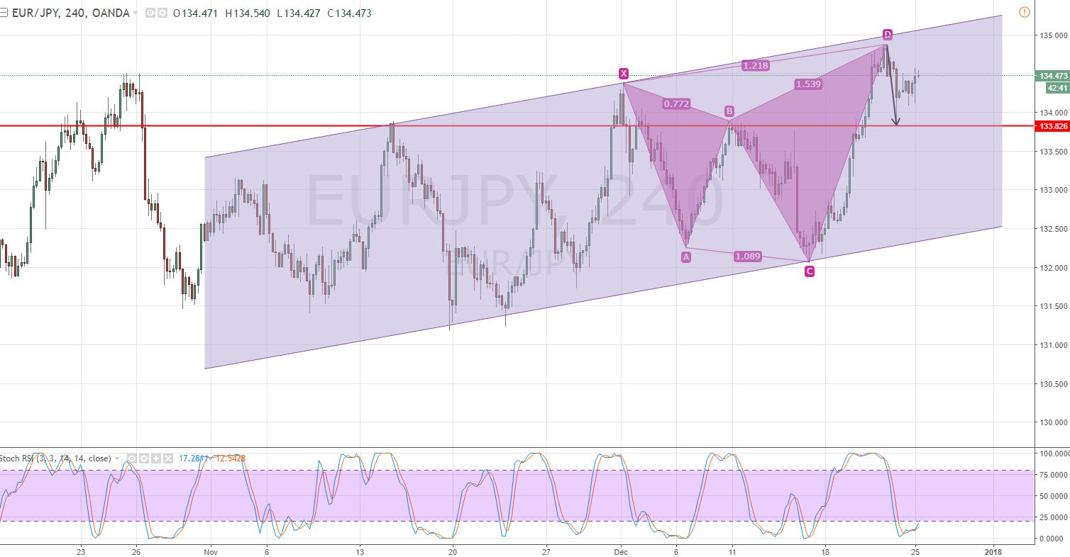 EURJPY - 240 - Mins Chart