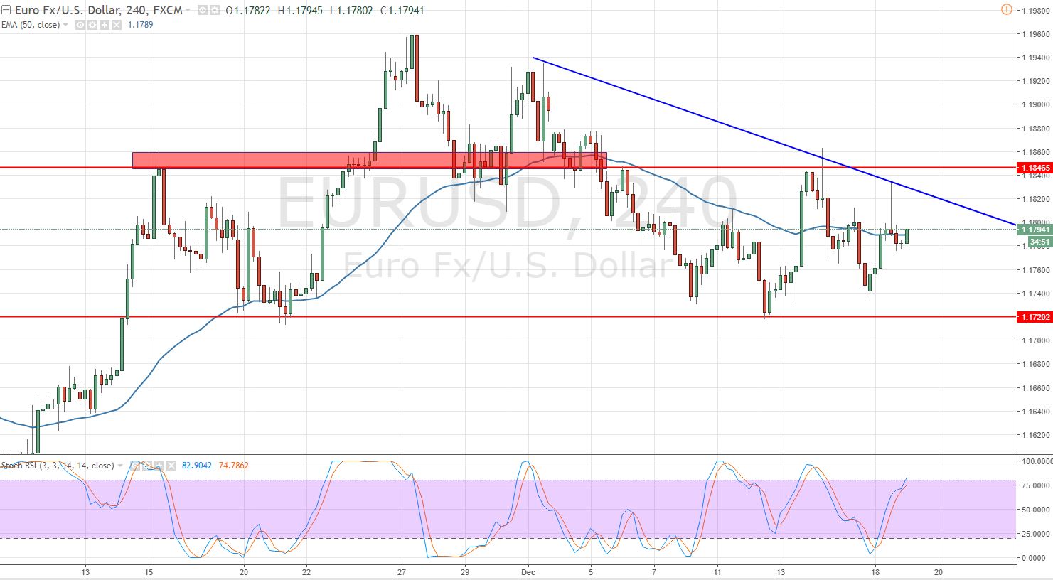 EURUSD - 4 - Hour Chart 