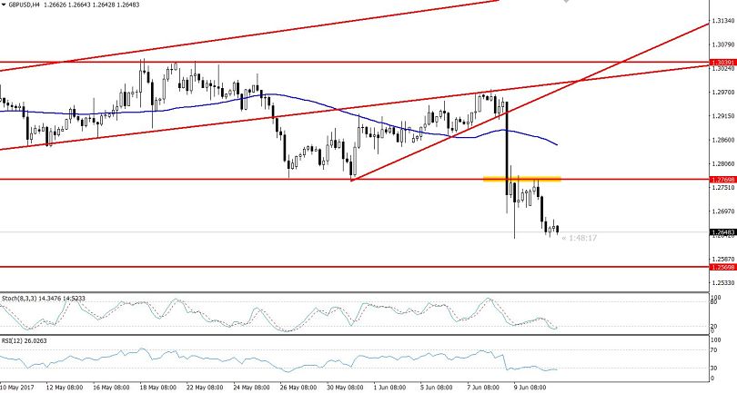 Fundamentaldaten forex