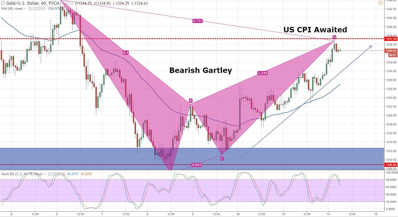 Gold - Hourly Chart - Bearish Gartley