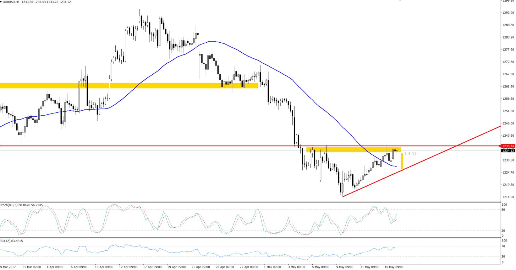 Gold - Triangle Pattern