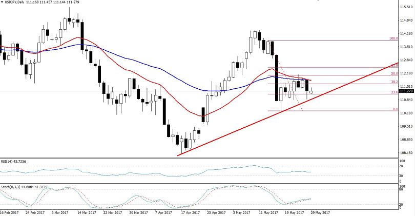 Fundamentaldaten forex
