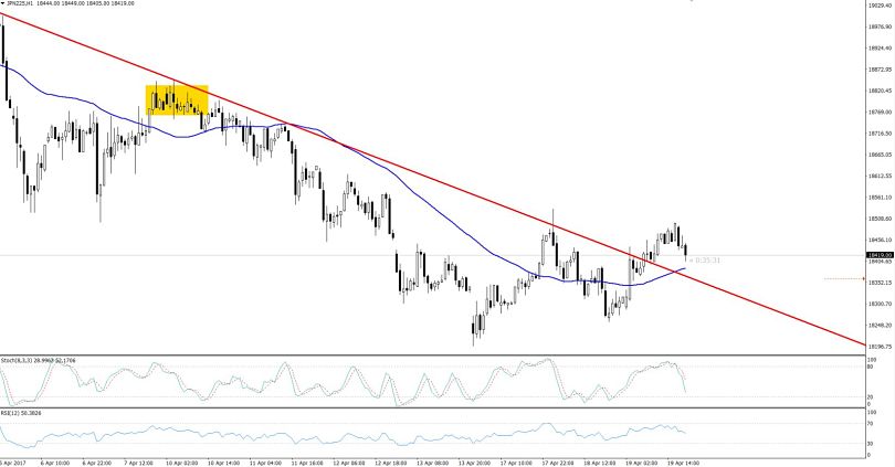 Nikkei trading signals