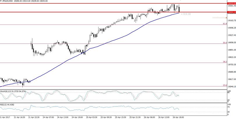 Nikkei - Trading Range 