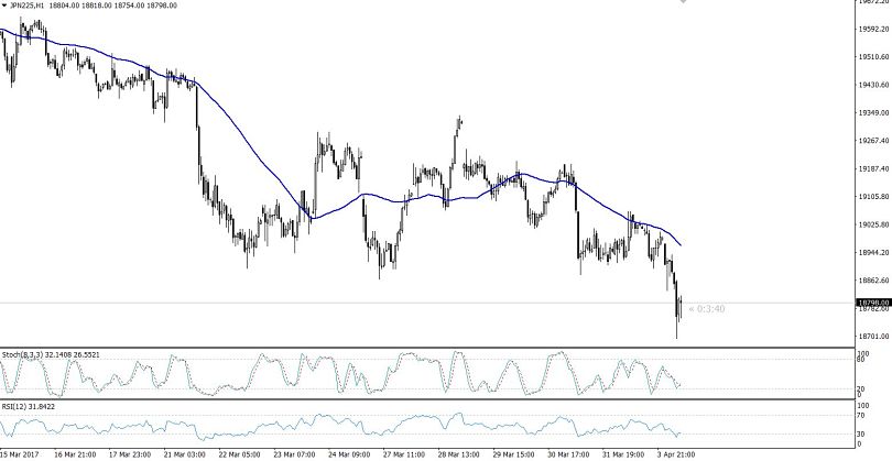 Nikkei Hourly Outlook
