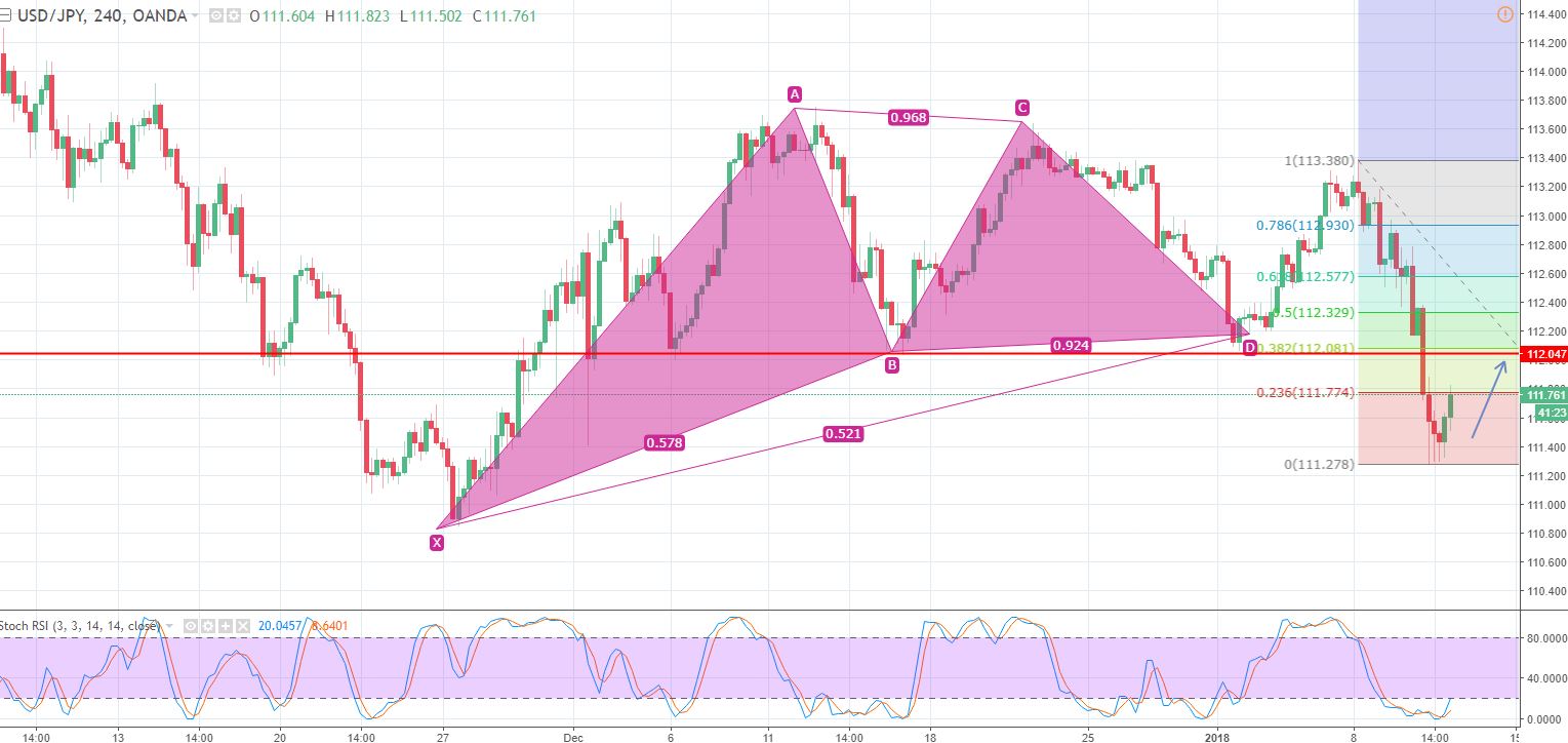 USDJPY - 240 - Min Chart 