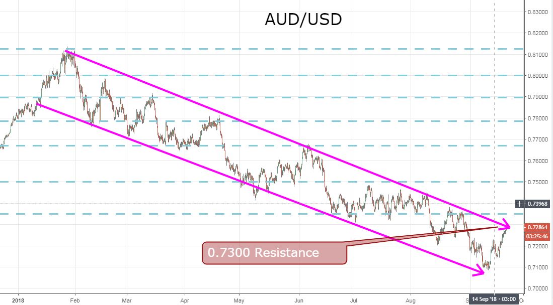 AUD/USD