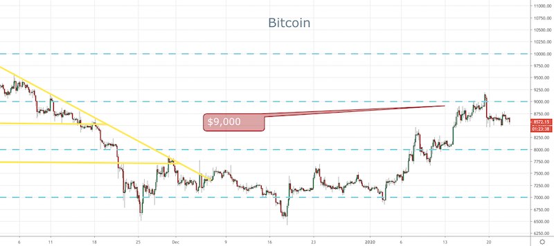 BTC