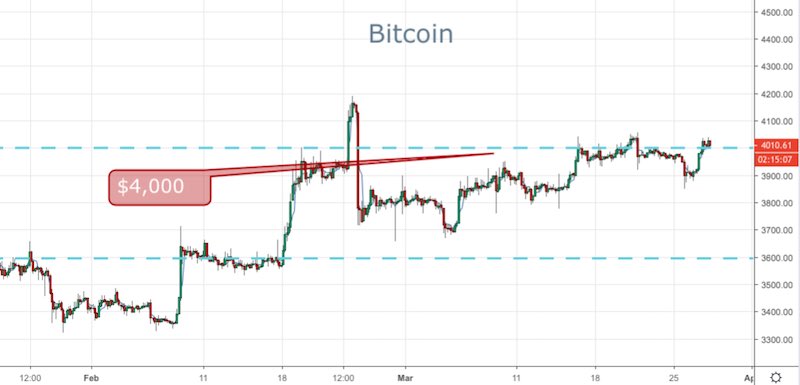 BTC