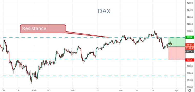 DAX