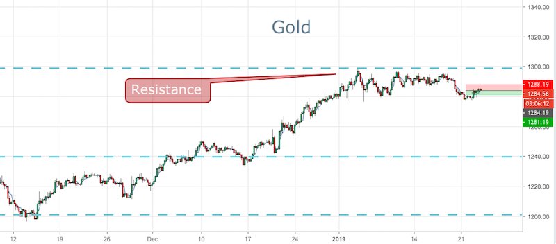 Gold