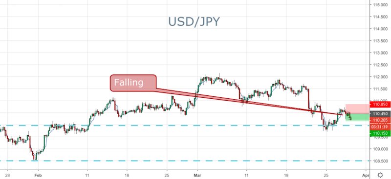 USD/JPY