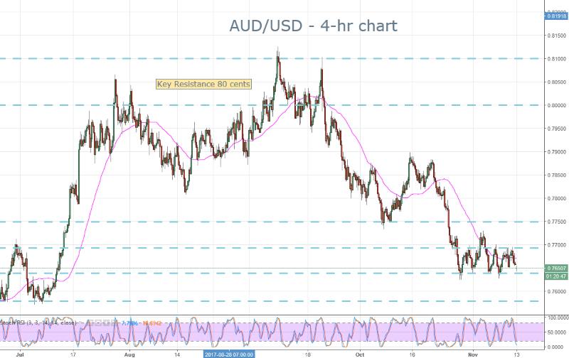 AUD