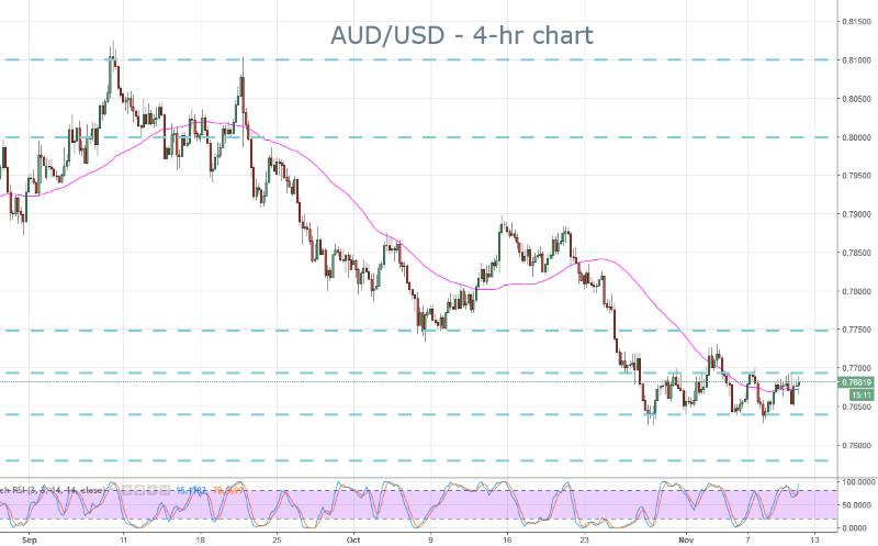 AUD