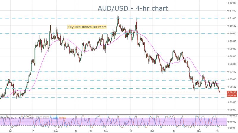 AUD