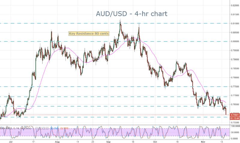 AUD