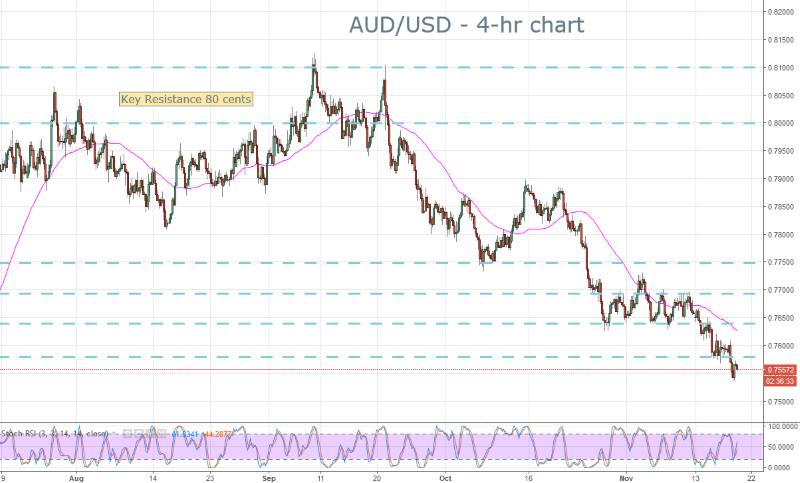 AUD