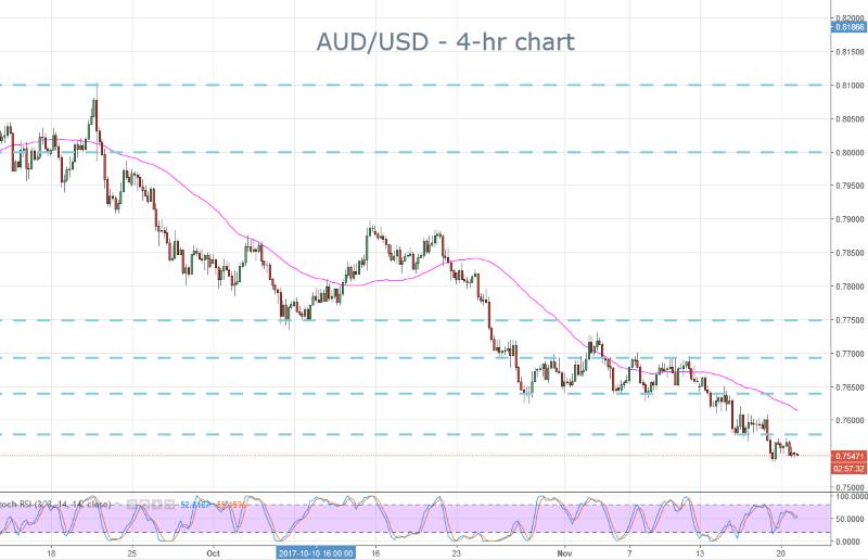 AUD