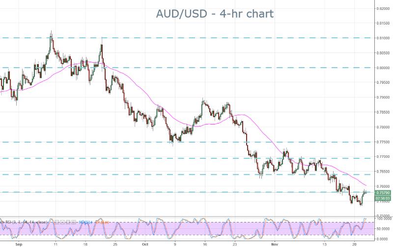 AUD