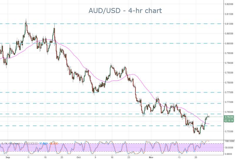 AUD