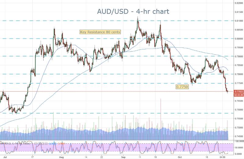 AUD