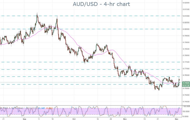 AUD