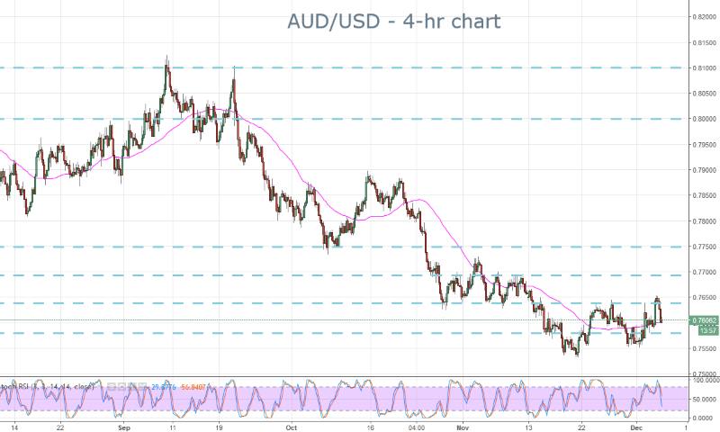AUD
