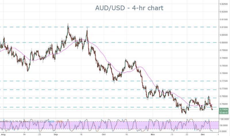 aud