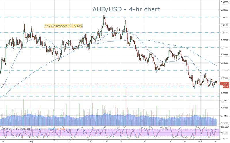 AUD