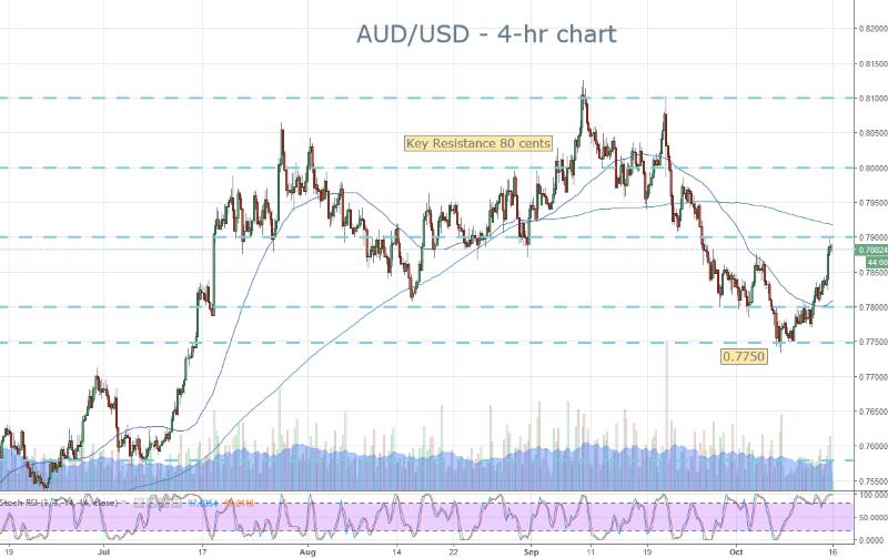 AUD
