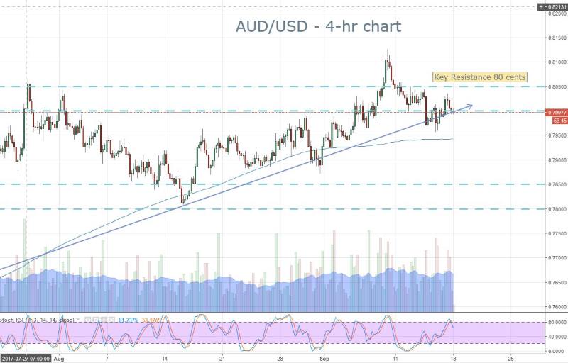 AUD