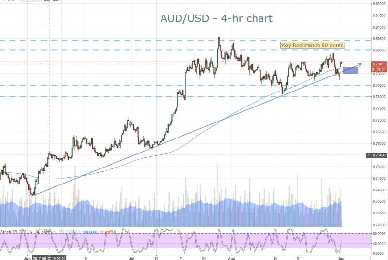 AUD