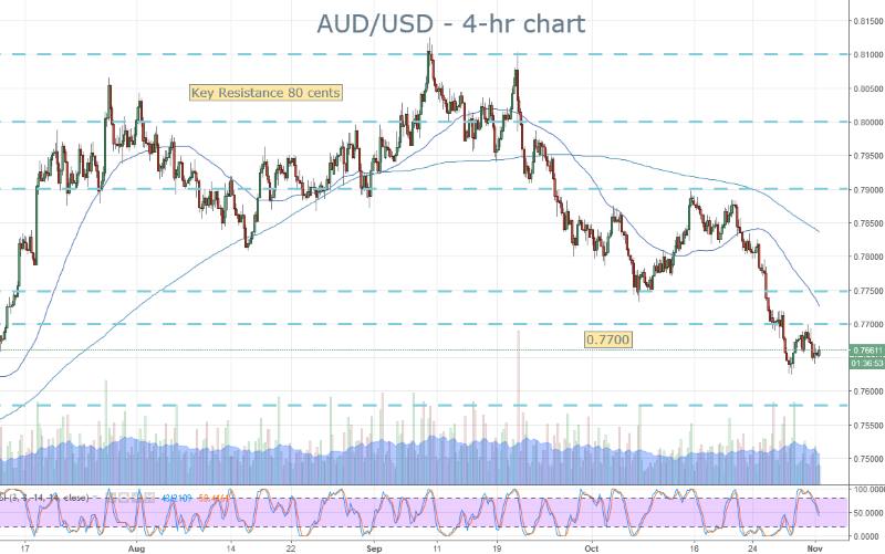 AUD