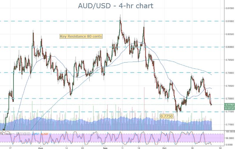 AUD