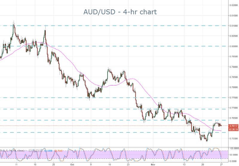 AUD