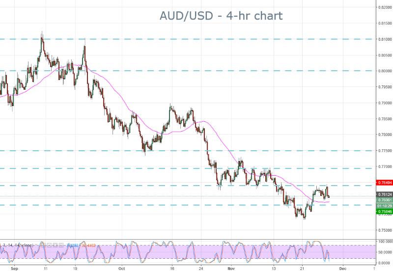 AUD