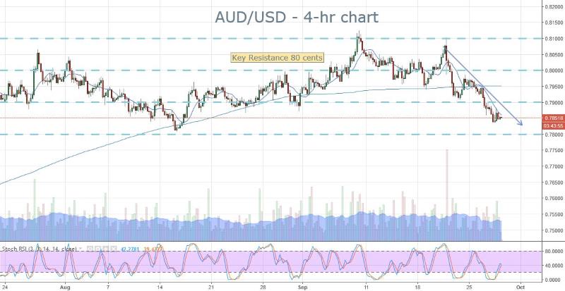 AUD