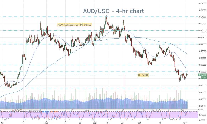 AUD