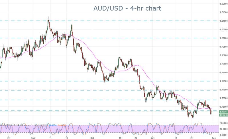 AUD