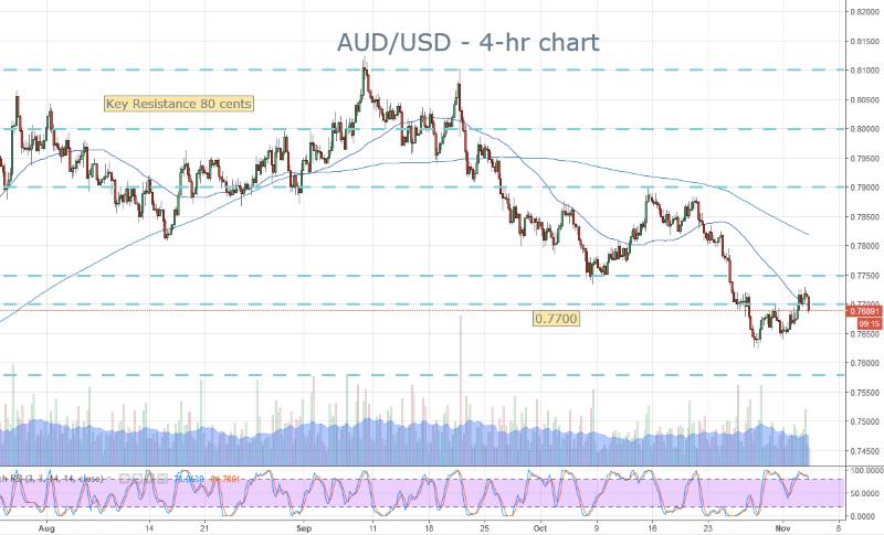 AUD