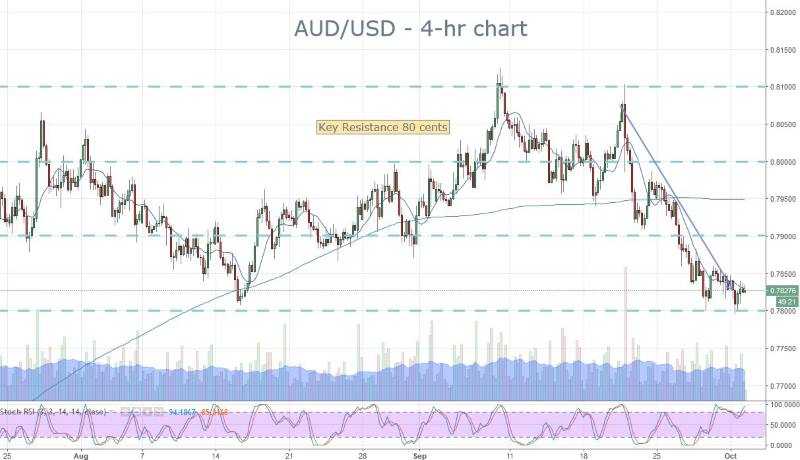 AUD
