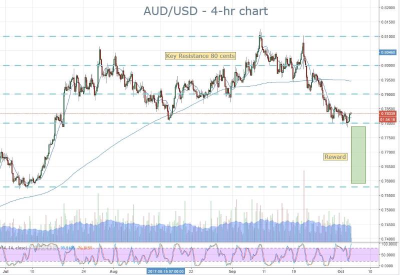 AUD