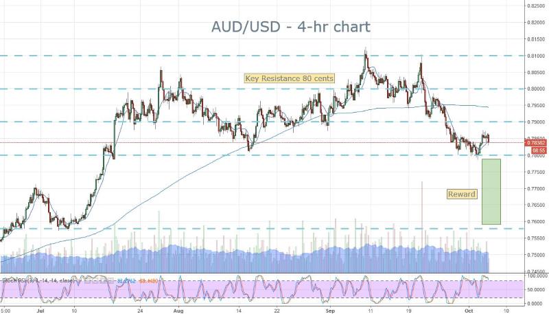 AUDUSD