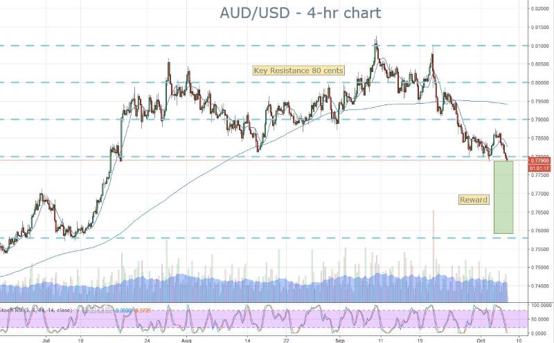 AUD