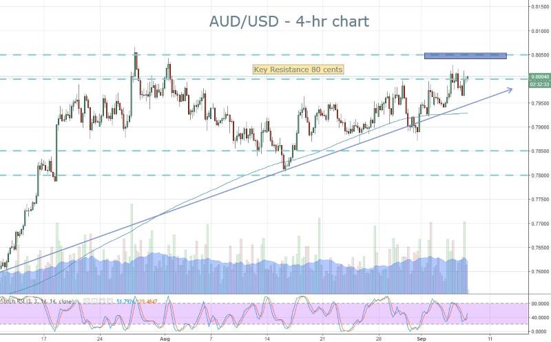 AUD